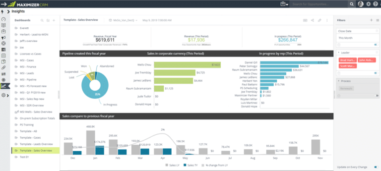 Insights for Maximizer - Avrion CRM