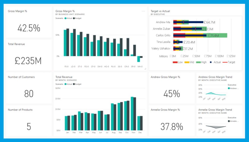 Using Power BI to Gain Insights