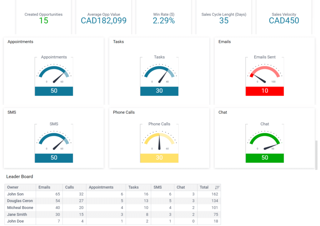 Maximizer Cloud M5 Update: Highlights