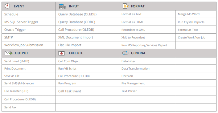 What is Codeless Platform’s BPA Platform and what are the Benefits?