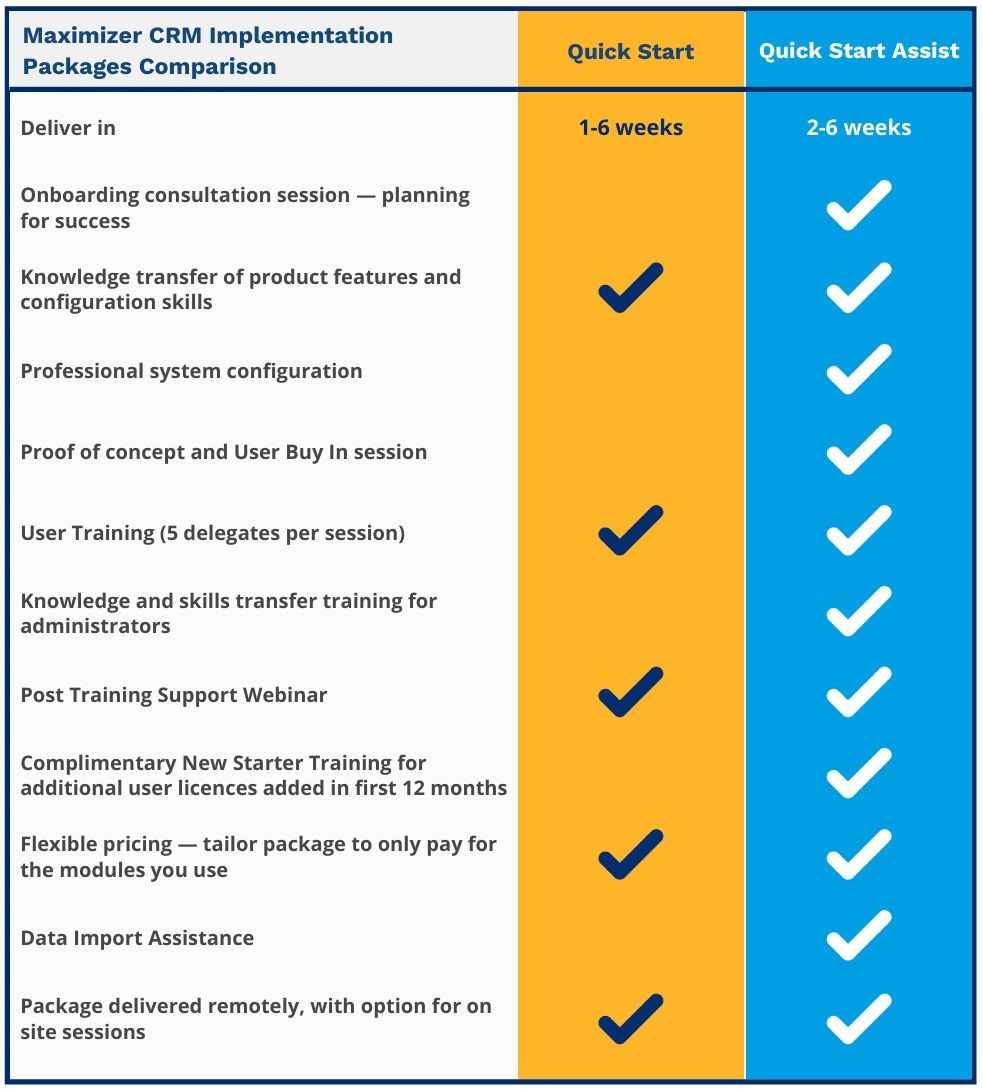 Maximizer CRM Implementation Packages