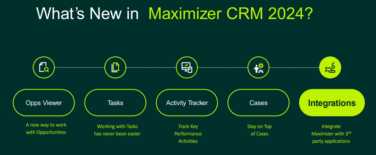 Maximizer CRM 2024.1 On-Premise Update