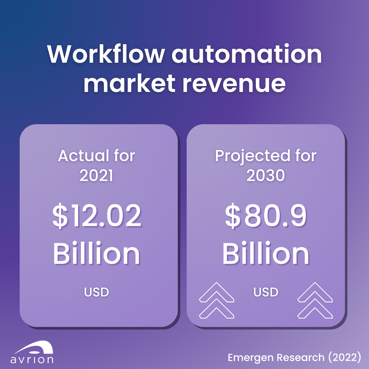 8 Ways Business Automation Can Drive Your Business to Success