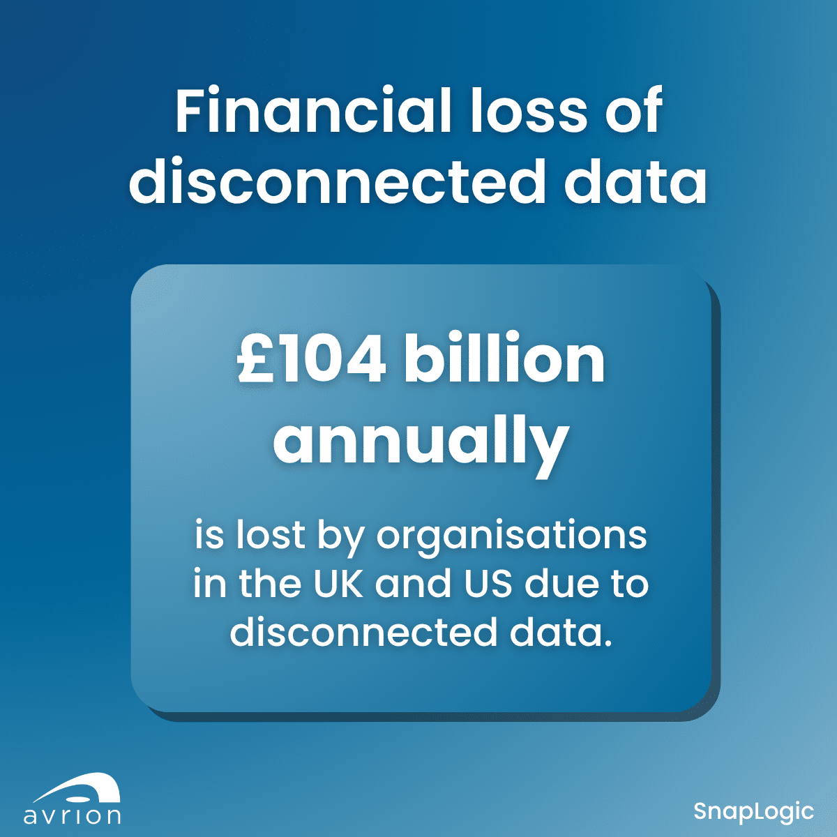 Financial loss of disconnected data